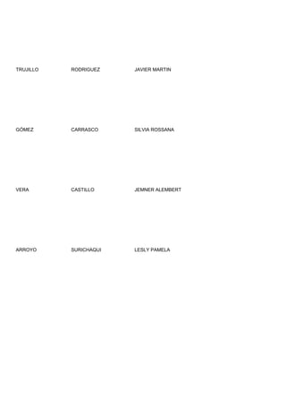 TRUJILLO   RODRIGUEZ    JAVIER MARTIN




GÓMEZ      CARRASCO     SILVIA ROSSANA




VERA       CASTILLO     JEMNER ALEMBERT




ARROYO     SURICHAQUI   LESLY PAMELA
 