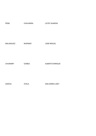 PEÑA        CHAVARRIA   LEYDY SHARON




MALASQUEZ   MURIANO     JOSE MIGUEL




CHURAMPI    GOMEZ       ALBERTO ENRIQUE




GARCIA      AYALA       ANA KAREN LISET
 