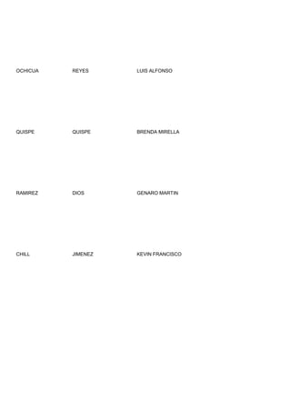 OCHICUA   REYES     LUIS ALFONSO




QUISPE    QUISPE    BRENDA MIRELLA




RAMIREZ   DIOS      GENARO MARTIN




CHILL     JIMENEZ   KEVIN FRANCISCO
 