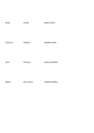 RIVAS     PALMA        MARIA LIZETH




CCACCYA   VARGAS       SANDRA CAROL




JOYA      PAJUELO      ANGEL EDUARDO




SEGUIL    DE LA CRUZ   YESSICA PAMELA
 