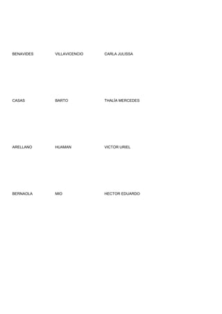 BENAVIDES   VILLAVICENCIO   CARLA JULISSA




CASAS       BARTO           THALÍA MERCEDES




ARELLANO    HUAMAN          VICTOR URIEL




BERNAOLA    MIO             HECTOR EDUARDO
 