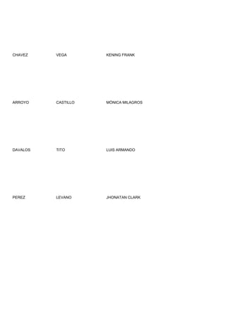 CHAVEZ    VEGA       KENING FRANK




ARROYO    CASTILLO   MÓNICA MILAGROS




DAVALOS   TITO       LUIS ARMANDO




PEREZ     LEVANO     JHONATAN CLARK
 