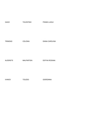 GAGO       TOLENTINO    FRANK LUIGUI




TRINIDAD   COLONIA      DIANA CAROLINA




ALDERETE   MALPARTIDA   EDITHA ROXANA




IVANOV     TOLEDO       GIORGINNA
 