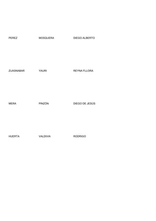 PEREZ       MOSQUERA   DIEGO ALBERTO




ZUASNABAR   YAURI      REYNA FLLORA




MERA        PINZÓN     DIEGO DE JESÚS




HUERTA      VALDIVIA   RODRIGO
 