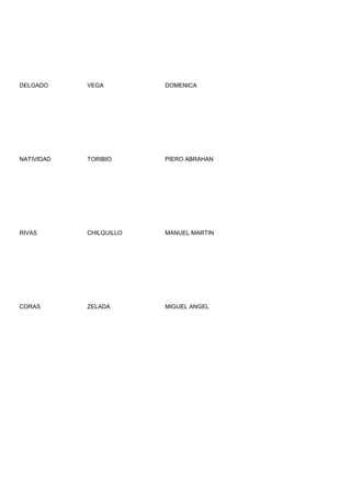 DELGADO     VEGA         DOMENICA




NATIVIDAD   TORIBIO      PIERO ABRAHAN




RIVAS       CHILQUILLO   MANUEL MARTIN




CORAS       ZELADA       MIGUEL ANGEL
 