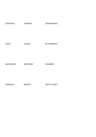 CORONADO    CORDOVA    EDWIN MANUEL




LOPEZ       CHAVEZ     DEYSI MARGOT




MATAMOROS   MONTAÑEZ   ROSSMERY




GONZALES    MECEDO     CINTYA LISSETT
 