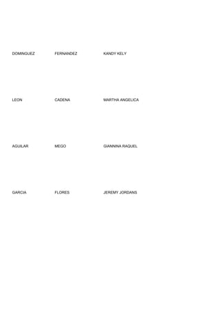DOMINGUEZ   FERNANDEZ   KANDY KELY




LEON        CADENA      MARTHA ANGELICA




AGUILAR     MEGO        GIANNINA RAQUEL




GARCIA      FLORES      JEREMY JORDANS
 