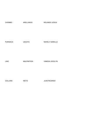 CHOMBO     ARELLANOS    ROLANDO JESUS




PURISACA   USCATA       NOHELY SARELLA




LINO       MALPARTIDA   VANESA JOCELYN




COLLANA    NIETO        JUAN RICARDO
 