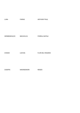 LUNA           FARIAS        ANTHONY PAUL




HERMENEGILDO   MACAVILCA     FIORELA NATALI




OVIEDO         LOAYZA        FLOR DEL ROSARIO




CASAPIA        NAKANDAKARI   RENZO
 