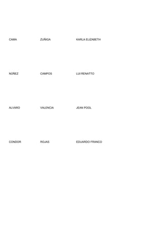 CAMA     ZUÑIGA     KARLA ELIZABETH




NÚÑEZ    CAMPOS     LUI RENATTO




ALVARO   VALENCIA   JEAN POOL




CONDOR   ROJAS      EDUARDO FRANCO
 