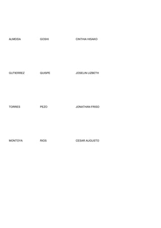 ALMEIDA     GOSHI    CINTHIA HISAKO




GUTIERREZ   QUISPE   JOSELIN LIZBETH




TORRES      PEZO     JONATHAN FRISO




MONTOYA     RIOS     CESAR AUGUSTO
 