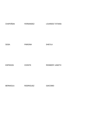 CHAPOÑAN   FERNANDEZ   LOURDES TATIANA




SOSA       PARIONA     SHEYLA




ESPINOZA   CCENTE      ROSMERY JANETH




BERNAOLA   RODRIGUEZ   GIACOMO
 