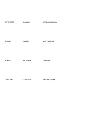 GUTIERREZ   SALAZAR    MARIA MAKARENA




AQUINO      CARMEN     MILITZA PAOLA




TORRES      SALVADOR   FIORELLA




GONZALES    CESPEDES   KATERIN MIRIAN
 