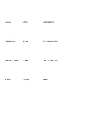 MURGA            LICERA   JOSÉ ALBERTO




CAPARACHIN       REYNA    STYPHANY MISHELL




NIÑO DE GUZMAN   CERNA    CARLOS ANGELINO




TORRES           FALCÓN   MARÍA
 