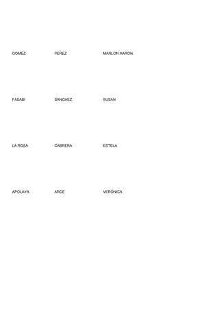 GOMEZ     PEREZ     MARLON AARON




FASABI    SANCHEZ   SUSAN




LA ROSA   CABRERA   ESTELA




APOLAYA   ARCE      VERÓNICA
 