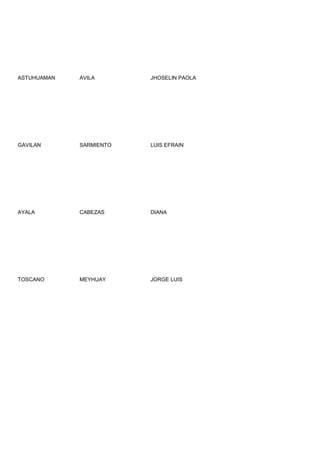 ASTUHUAMAN   AVILA       JHOSELIN PAOLA




GAVILAN      SARMIENTO   LUIS EFRAIN




AYALA        CABEZAS     DIANA




TOSCANO      MEYHUAY     JORGE LUIS
 
