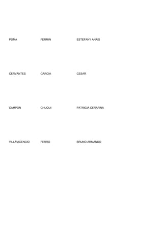POMA            FERMIN   ESTEFANY ANAIS




CERVANTES       GARCIA   CESAR




CAMPON          CHUQUI   PATRICIA CERAFINA




VILLAVICENCIO   FERRO    BRUNO ARMANDO
 