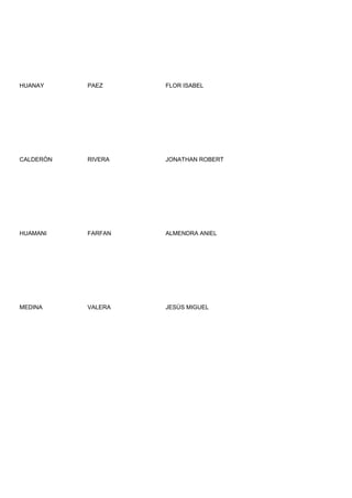 HUANAY     PAEZ     FLOR ISABEL




CALDERÒN   RIVERA   JONATHAN ROBERT




HUAMANI    FARFAN   ALMENDRA ANIEL




MEDINA     VALERA   JESÚS MIGUEL
 