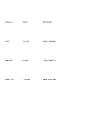 CARRILLO    CRUZ      CATHERINE




POLO        CALERO    WENDY MADELEY




MARTINEZ    QUISPE    LUISA KARINA DEL




RODRÍGUEZ   TENORIO   NATALIA DALMIRA
 