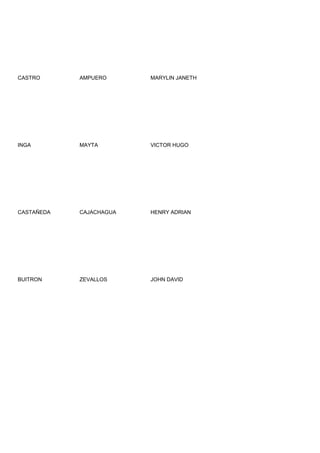 CASTRO      AMPUERO      MARYLIN JANETH




INGA        MAYTA        VICTOR HUGO




CASTAÑEDA   CAJACHAGUA   HENRY ADRIAN




BUITRON     ZEVALLOS     JOHN DAVID
 