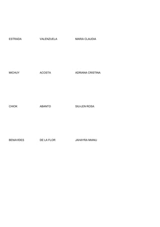 ESTRADA     VALENZUELA   MARIA CLAUDIA




MICHUY      ACOSTA       ADRIANA CRISTINA




CHIOK       ABANTO       SIU-LEN ROSA




BENAVIDES   DE LA FLOR   JAHAYRA MIANU
 