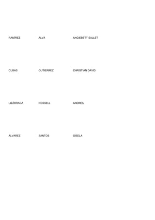 RAMÍREZ     ALVA        ANGIEBETT SALLET




CUBAS       GUTIERREZ   CHRISTIAN DAVID




LIZÀRRAGA   ROSSELL     ANDREA




ALVAREZ     SANTOS      GISELA
 