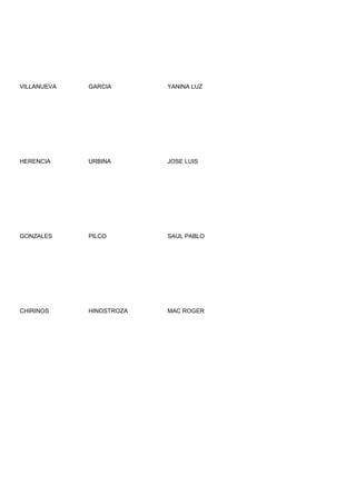 VILLANUEVA   GARCIA       YANINA LUZ




HERENCIA     URBINA       JOSE LUIS




GONZALES     PILCO        SAUL PABLO




CHIRINOS     HINOSTROZA   MAC ROGER
 
