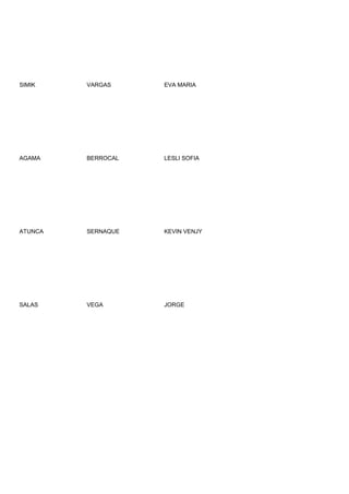 SIMIK    VARGAS     EVA MARIA




AGAMA    BERROCAL   LESLI SOFIA




ATUNCA   SERNAQUE   KEVIN VENJY




SALAS    VEGA       JORGE
 