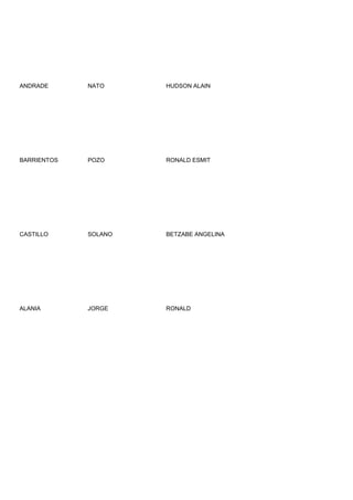 ANDRADE      NATO     HUDSON ALAIN




BARRIENTOS   POZO     RONALD ESMIT




CASTILLO     SOLANO   BETZABE ANGELINA




ALANIA       JORGE    RONALD
 
