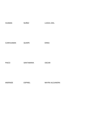 HUAMAN       NUÑEZ        LUIGGI JOEL




CURIHUAMAN   QUISPE       ERIKA




PAICO        SANTAMARIA   OSCAR




ANDRADE      ESPINEL      MAYRA ALEJANDRA
 