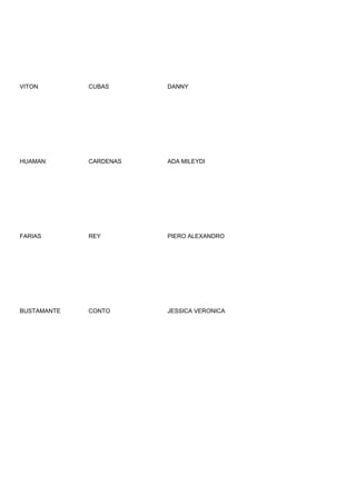 VITON        CUBAS      DANNY




HUAMAN       CARDENAS   ADA MILEYDI




FARIAS       REY        PIERO ALEXANDRO




BUSTAMANTE   CONTO      JESSICA VERONICA
 