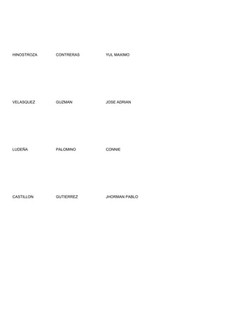 HINOSTROZA   CONTRERAS   YUL MAXIMO




VELASQUEZ    GUZMAN      JOSE ADRIAN




LUDEÑA       PALOMINO    CONNIE




CASTILLON    GUTIERREZ   JHORMAN PABLO
 
