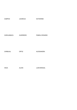 CAMPOS       JAUREGUI   KATHERINE




CARHUAMACA   GUERRERO   PAMELA ROSARI0




CARBAJAL     ORTIZ      ALESSANDRA




VEGA         ALAVE      JUAN MANUEL
 
