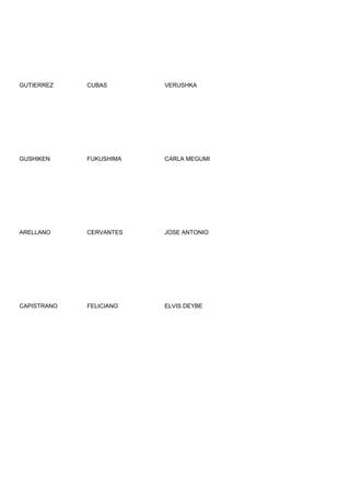 GUTIERREZ    CUBAS       VERUSHKA




GUSHIKEN     FUKUSHIMA   CARLA MEGUMI




ARELLANO     CERVANTES   JOSE ANTONIO




CAPISTRANO   FELICIANO   ELVIS DEYBE
 