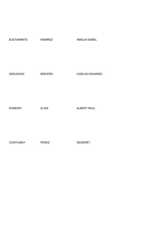 BUSTAMANTE   RAMIREZ   AMALIA ISABEL




ARGUEDAS     BRICEÑO   CARLOS EDUARDO




ROMERO       ELIAS     ALBERT RAUL




CURITUMAY    PEREZ     DESSIRET
 