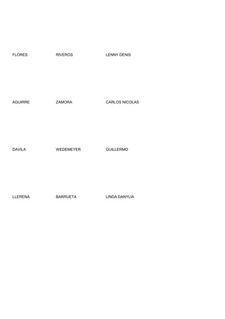 FLORES    RIVEROS     LENNY DENIS




AGUIRRE   ZAMORA      CARLOS NICOLAS




DAVILA    WEDEMEYER   GUILLERMO




LLERENA   BARRUETA    LINDA DANYLIA
 