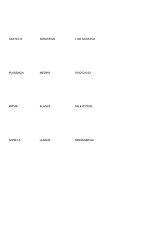 CASTILLO    SEBASTIAN   LUIS GUSTAVO




PLASENCIA   MEDINA      RAID DAVID




MITMA       ALANYA      MILA GYSVEL




ARRIETA     LLANOS      MARÍASINEAD
 