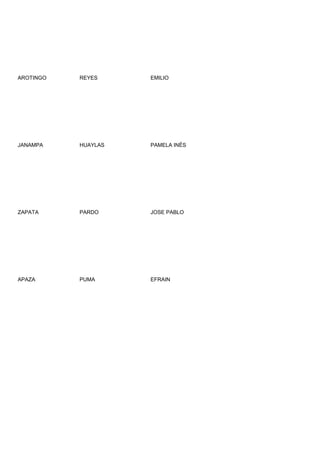 AROTINGO   REYES     EMILIO




JANAMPA    HUAYLAS   PAMELA INÉS




ZAPATA     PARDO     JOSE PABLO




APAZA      PUMA      EFRAIN
 