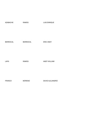 AZABACHE   RAMOS      LUIS ENRIQUE




BERROCAL   BERROCAL   ERIC ANDY




LAPA       RAMOS      ANDY WILLIAM




FRANCO     MORENO     DAVID ALEJANDRO
 