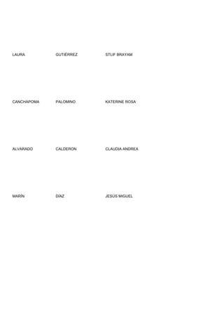 LAURA        GUTIÉRREZ   STLIF BRAYAM




CANCHAPOMA   PALOMINO    KATERINE ROSA




ALVARADO     CALDERON    CLAUDIA ANDREA




MARÍN        DÍAZ        JESÚS MIGUEL
 