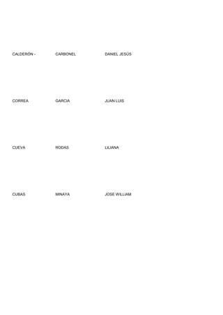 CALDERÓN -   CARBONEL   DANIEL JESÚS




CORREA       GARCIA     JUAN LUIS




CUEVA        RODAS      LILIANA




CUBAS        MINAYA     JOSE WILLIAM
 