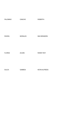 PALOMINO   CANCHO    ROBERTH




RIVERA     MORALES   MAX BRANDON




FLORES     ACUÑA     RONNY ROY




SULCA      GAMBOA    KEVIN ALFREDO
 