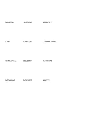 GALLARDO      LAURENCIO   KEMBERLY




LOPEZ         RODRIGUEZ   JOAQUIN ALONSO




HUAMANTALLA   ESCUDERO    CATHERINE




ALTAMIRANO    GUTIERREZ   LISETTE
 