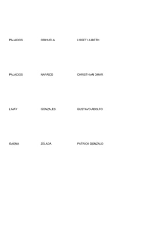 PALACIOS   ORIHUELA   LISSET LILIBETH




PALACIOS   NAPAICO    CHRISTHIAN OMAR




LIMAY      GONZALES   GUSTAVO ADOLFO




GAONA      ZELADA     PATRICK GONZALO
 