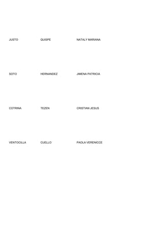 JUSTO        QUISPE      NATALY MARIANA




SOTO         HERNANDEZ   JIMENA PATRICIA




COTRINA      TEZEN       CRISTIAN JESUS




VENTOCILLA   CUELLO      PAOLA VERENICCE
 