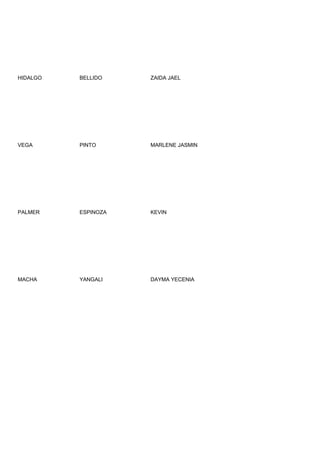 HIDALGO   BELLIDO    ZAIDA JAEL




VEGA      PINTO      MARLENE JASMIN




PALMER    ESPINOZA   KEVIN




MACHA     YANGALI    DAYMA YECENIA
 