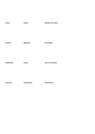 ARCE      RADO       DANAE WHITNEY




LARICO    MAMANI     EDUARDO




MENDOZA   LEON       JULIO RICARDO




CHAVEZ    GONZALES   MARICIELO
 