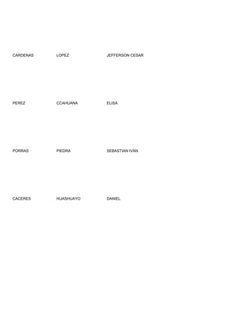 CARDENAS   LOPEZ       JEFFERSON CESAR




PEREZ      CCAHUANA    ELISA




PORRAS     PIEDRA      SEBASTIAN IVÀN




CACERES    HUASHUAYO   DANIEL
 