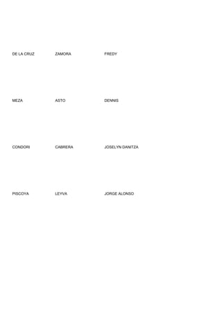 DE LA CRUZ   ZAMORA    FREDY




MEZA         ASTO      DENNIS




CONDORI      CABRERA   JOSELYN DANITZA




PISCOYA      LEYVA     JORGE ALONSO
 