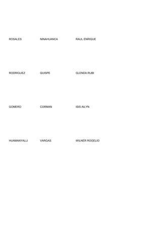 ROSALES       NINAHUANCA   RAUL ENRIQUE




RODRIGUEZ     QUISPE       GLENDA RUBI




GOMERO        CORMAN       ISIS AILYN




HUAMANYALLI   VARGAS       WILNER ROGELIO
 